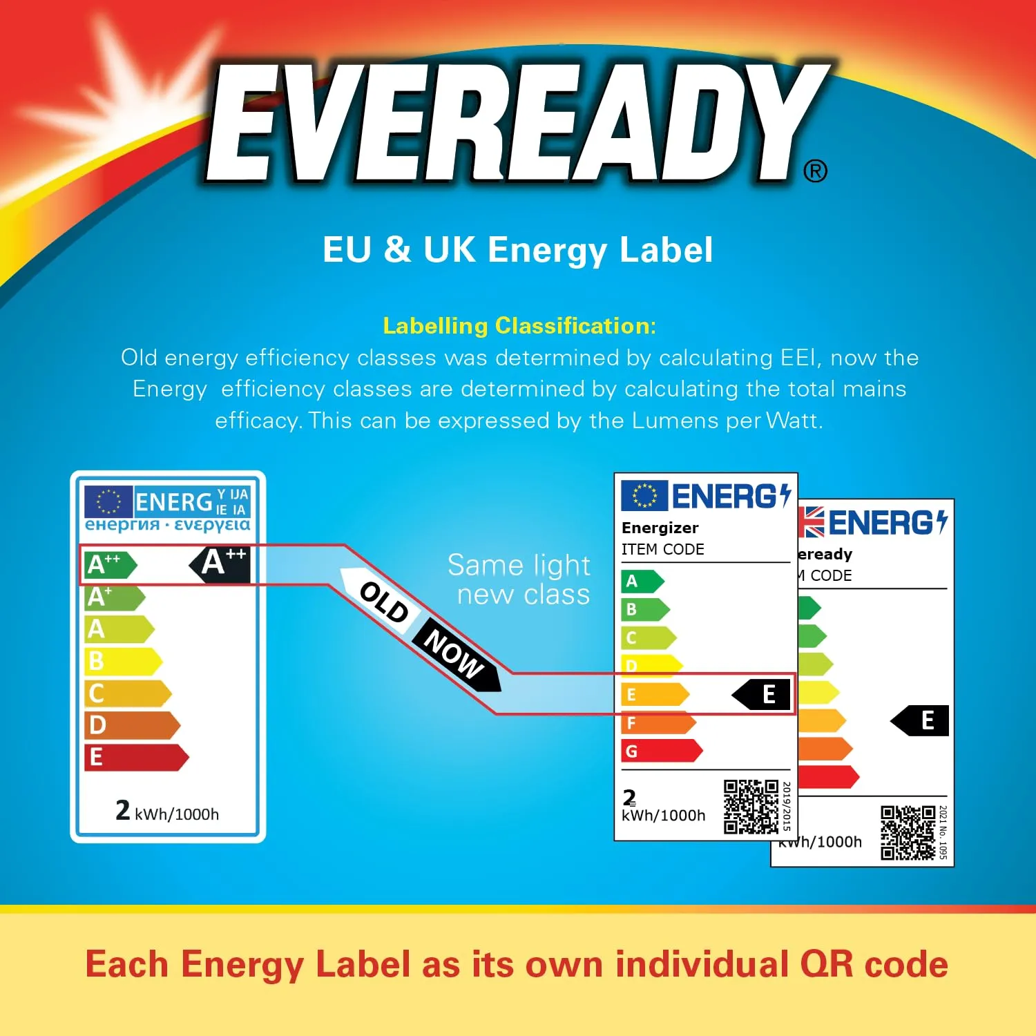 Eveready lampadina LED E27 8,5W 3000K 3 pezzi luce calda