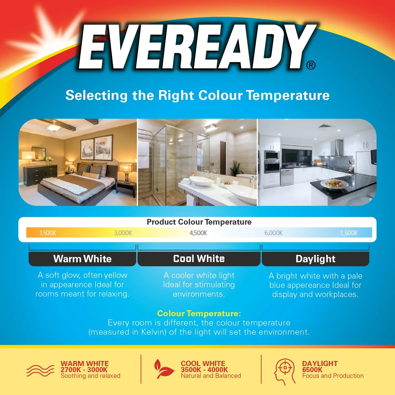 Eveready lampadina LED E27 8,5W 3000K 3 pezzi luce calda